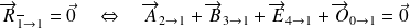 \overrightarrow{R}_{\overline 1\rightarrow 1 } = \vec 0 \quad \Leftrightarrow \quad \overrightarrow{A}_{2\rightarrow 1 } +\overrightarrow{B}_{3 \rightarrow 1 } +\overrightarrow{E}_{4 \rightarrow 1 } +\overrightarrow{O}_{0 \rightarrow 1 }=\vec 0 \\